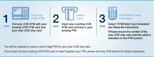 request letter bank atm pin request letter bank atm pin dental vantage dinh vo dds request letter bank atm pin request letter bank atm pin dental vantage dinh vo dds
