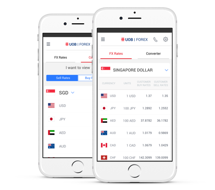 uob malaysia forex exchange rate