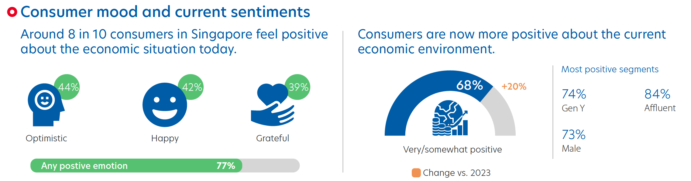 Figure 1: Survey results of respondents’ mood in today’s economic situation