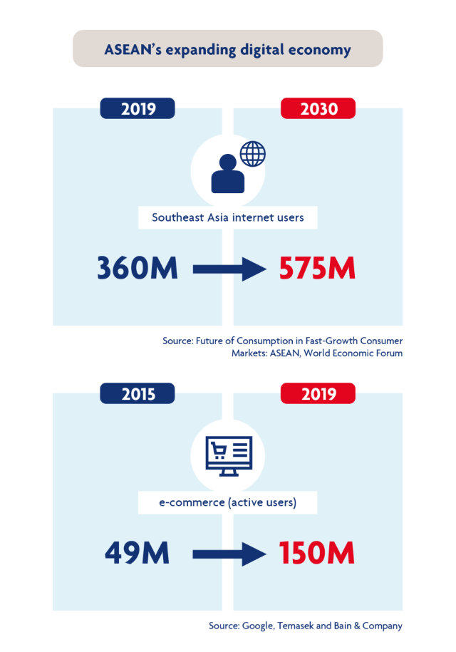 Graphic of ASEAN’s expanding digital economy
