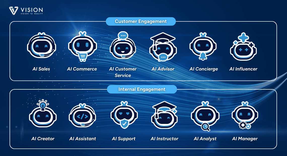 VisionTech