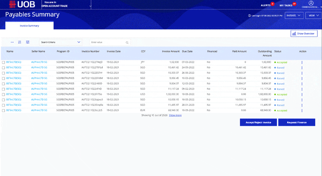 Payables/receivables summary