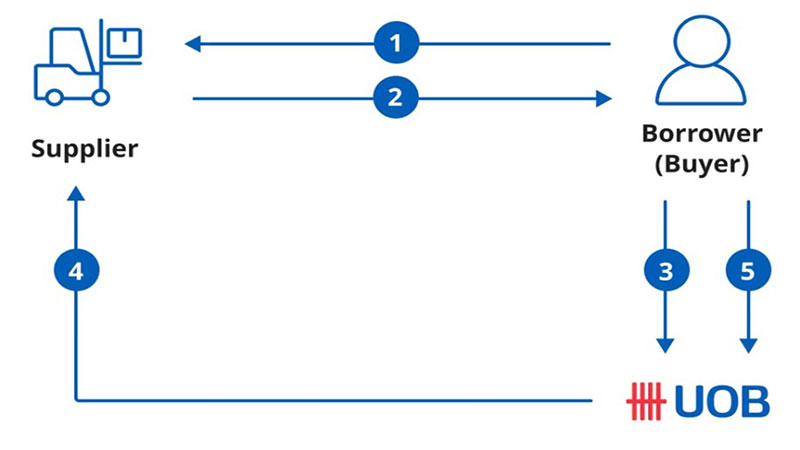 How it works