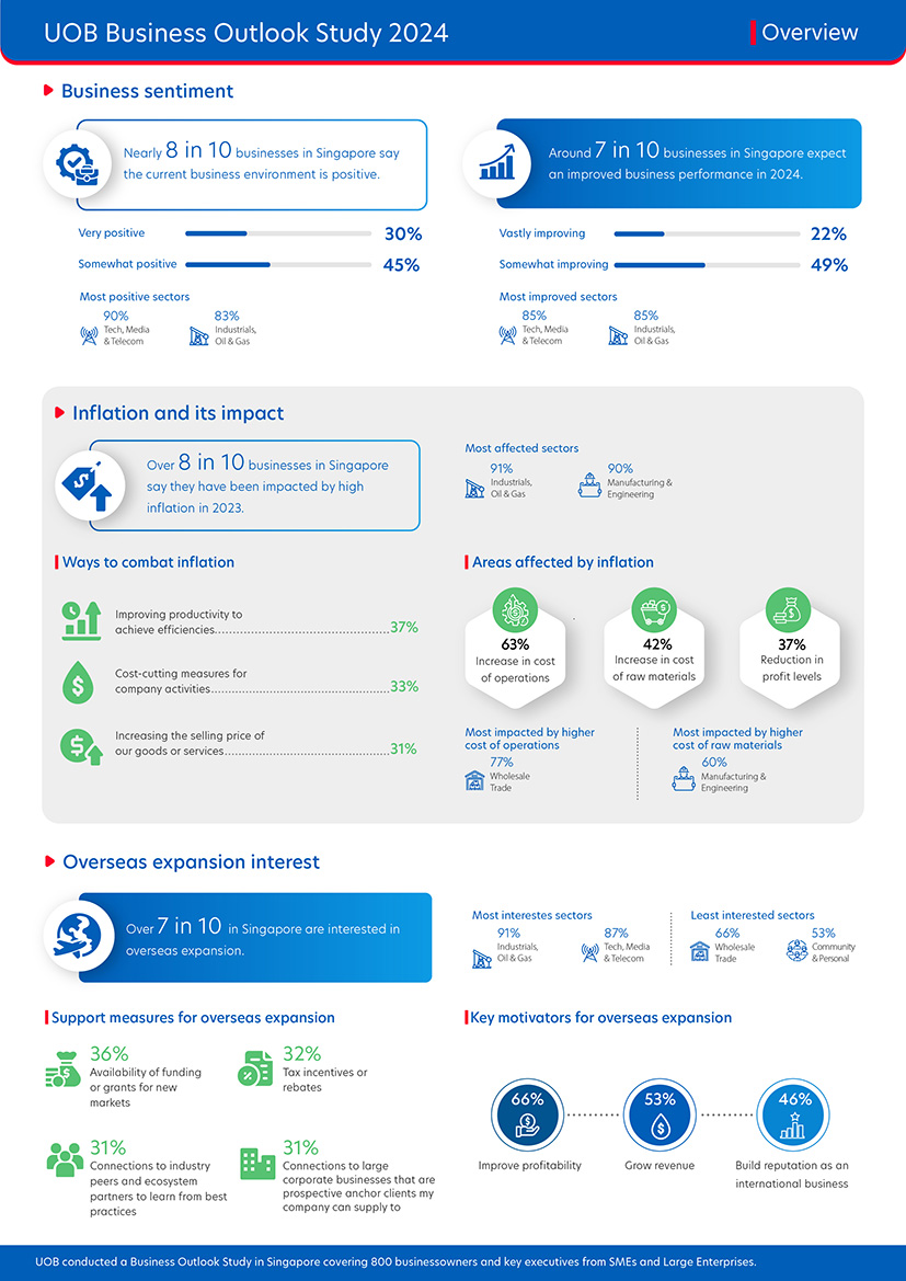 Infographic