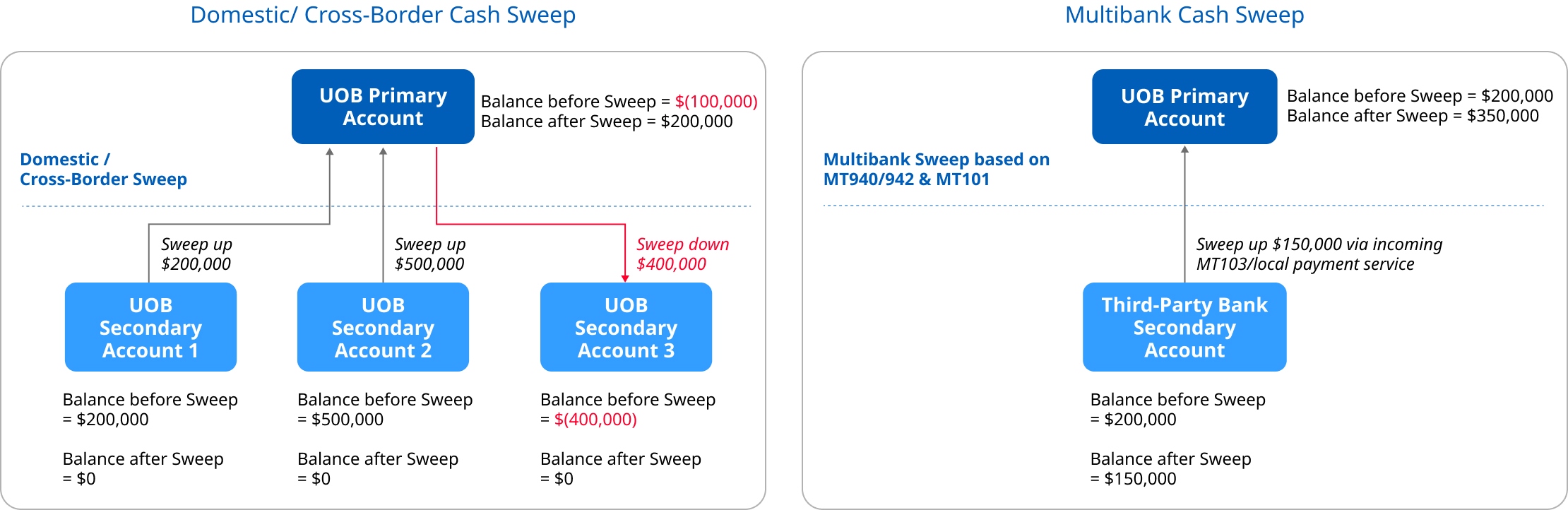 how it works