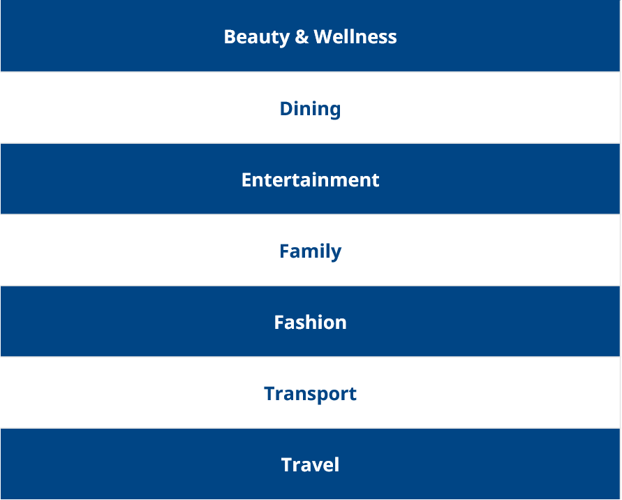 Category Table