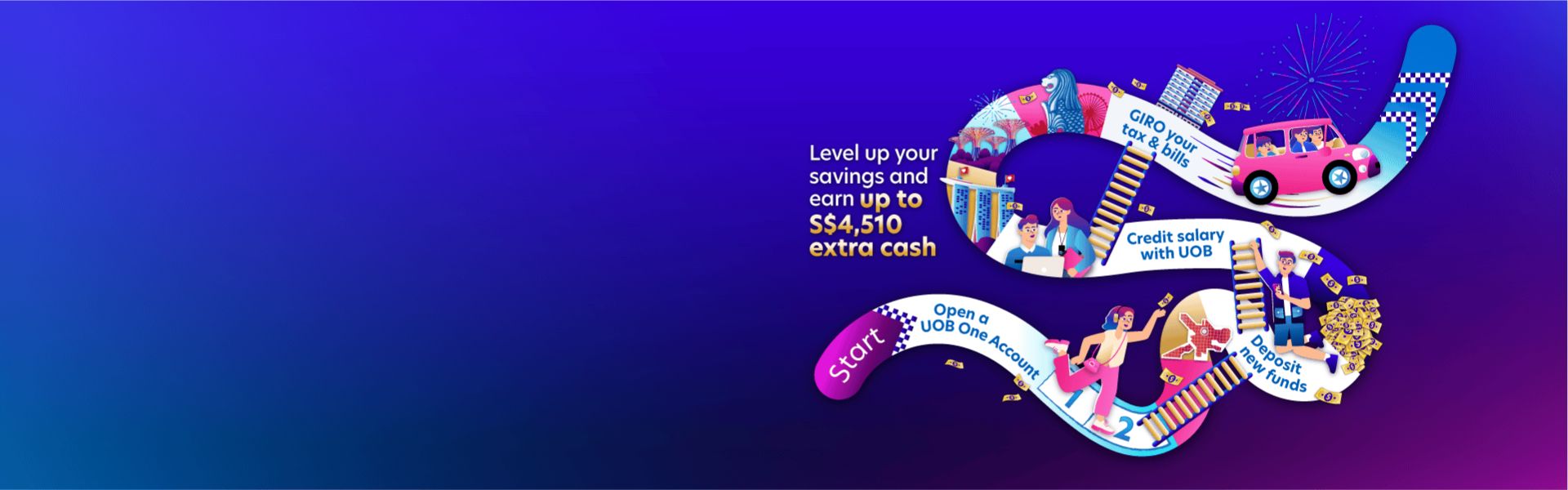 Save and transact with UOB to get up to S$4,510 cash*​