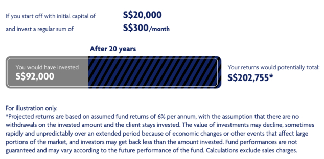 Kickstart your investment journey