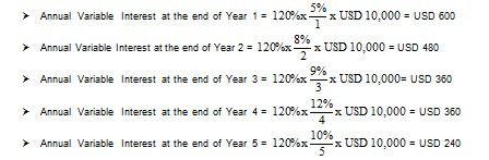 Principal Amount of USD 10,000