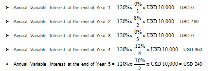 Principal Amount of USD 10,000