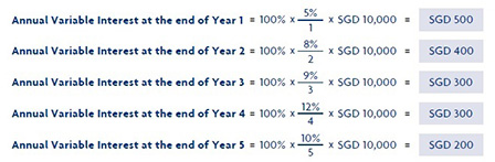 Principal Amount of USD 10,000