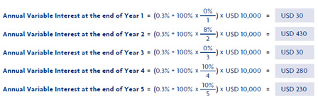 Principal Amount of USD 10,000