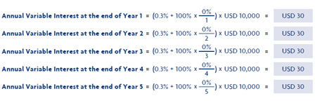 Principal Amount of USD 10,000