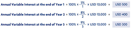 Principal Amount of USD 10,000