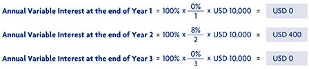 Principal Amount of USD 10,000