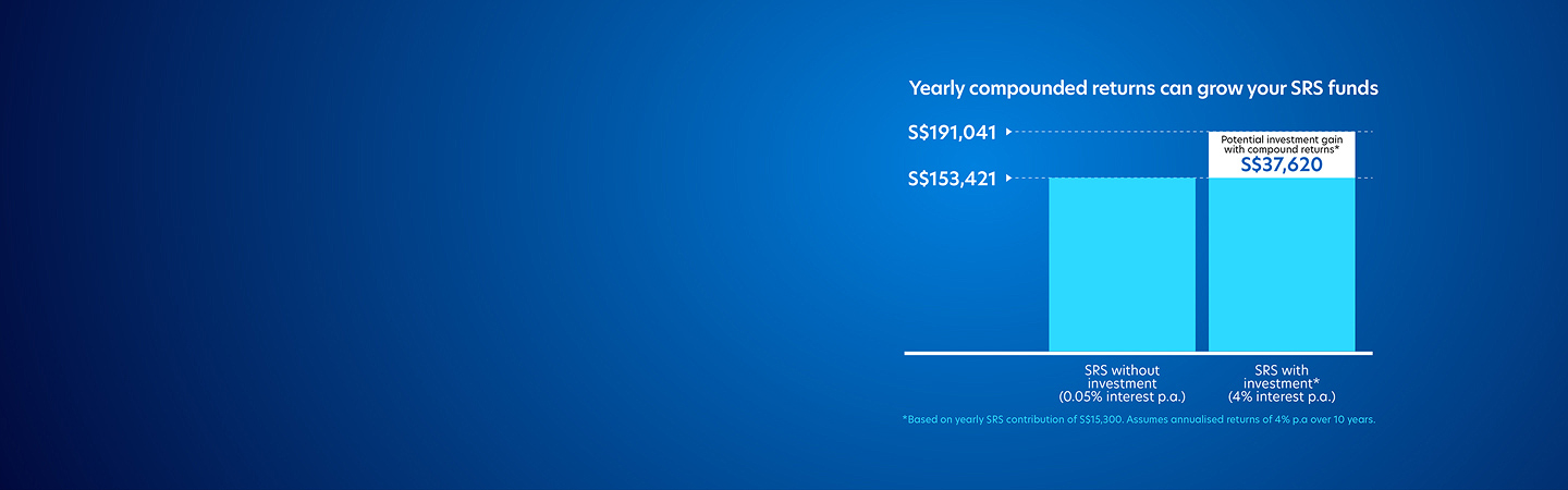 Maximise your SRS by investing 