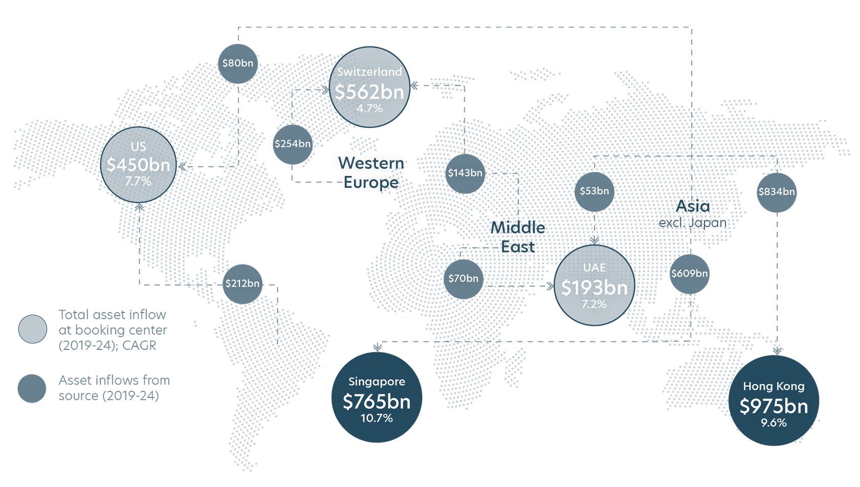 fastest-growing-wealth-hub