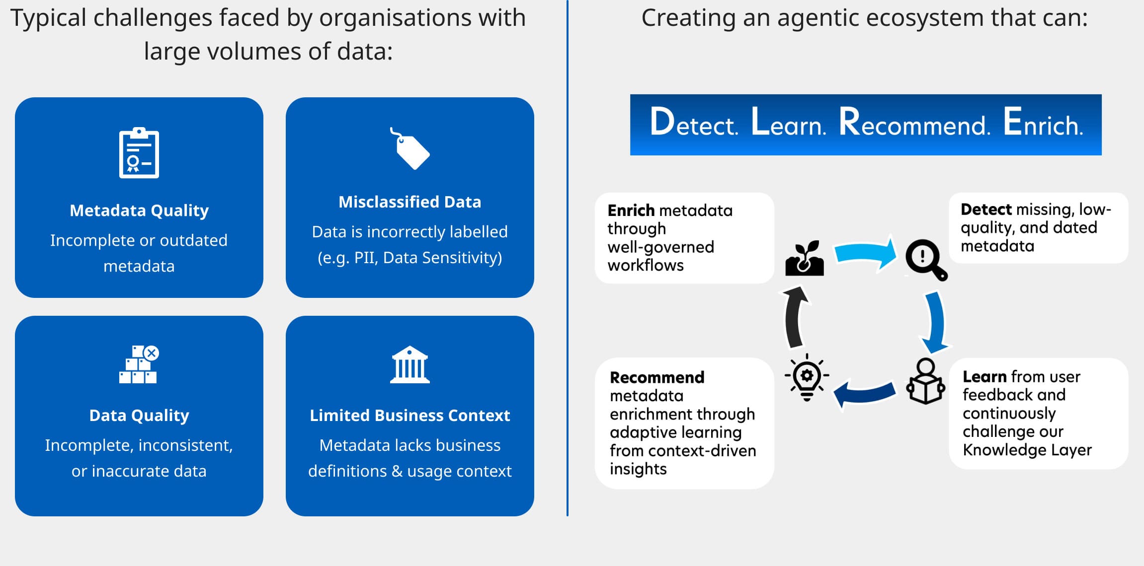Solution Methodology