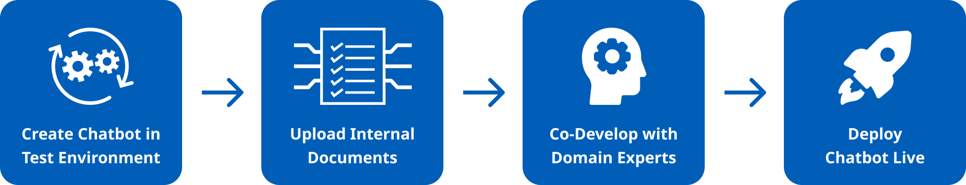 Build-Your-Own-Bot (BYOB)