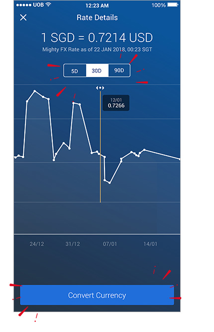 Uob forex exchange rates