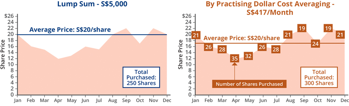 Chart 3