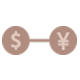 Foreign Exchange (FX) solutions