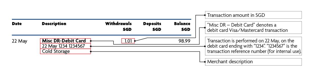 Uob Personal Internet Banking Services Uob Singapore