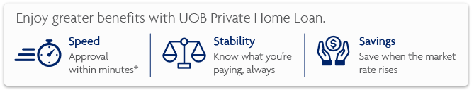 Uob Personal Loans Property Loans And Car Financing Uob