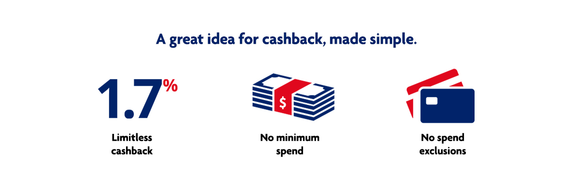 A great idea for cashback, made simple. 1.7% limitless cashback. no minimum spend. no spend exclusions