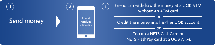 uob mobile cash