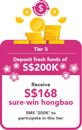 Krisflyer Uob Account Savings Account Uob Singapore With effect from 15 july 2019, new first time applicants of the krisflyer uob credit card who are approved as cardmembers on or. krisflyer uob account savings account