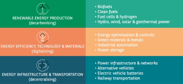 energy-transition