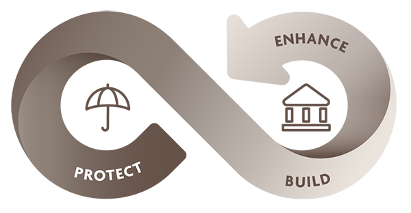 The UOB Risk-First approach